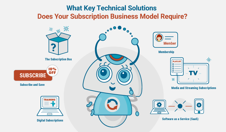 Tech solutions to supercharge CRM for subscription business
