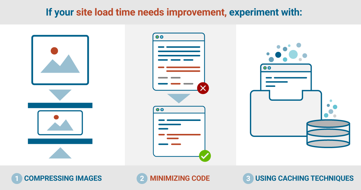 How to optimize site load time