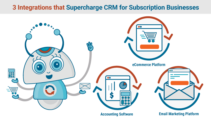 3 integrations to supercharge CRM for subscription business